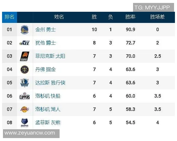 上海篮球队在洲际杯积分榜上以90分稳居第一名，展现强劲实力